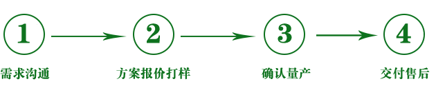 沟通需求	